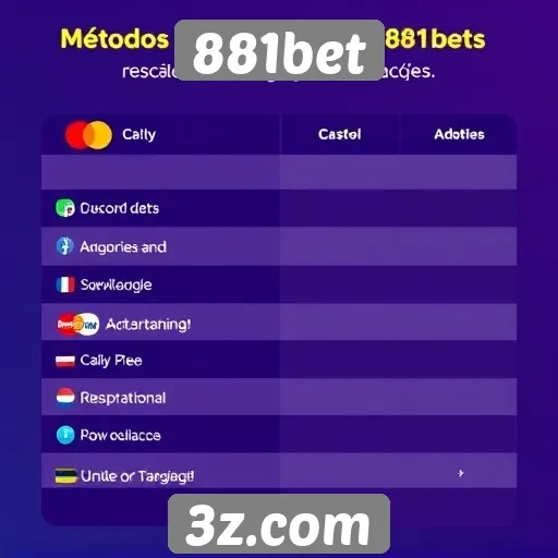 Métodos de pagamento aceitos na 881bet